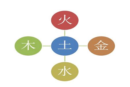 城市 五行|中国各个城市的五行属性分别是什么？